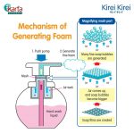 Kirei Kirei Antibacterial 250ml Hand Wash (Moisturizing Peach variant)