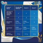 Kinohimitsu Wellsure 850g