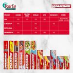 Diamond Aluminum Foil Heavy Duty 16 SQ FT/5.0m