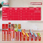 Diamond Aluminum Foil 25 SQ.FT. / 7.6m