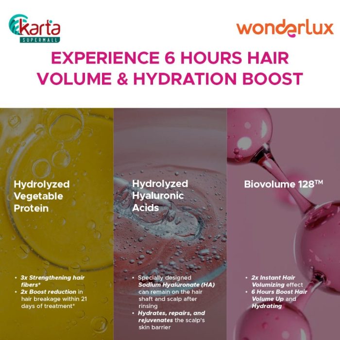 WONDERLUX Volume & Repair Shampoo 250ml (Bring Me To Life!)