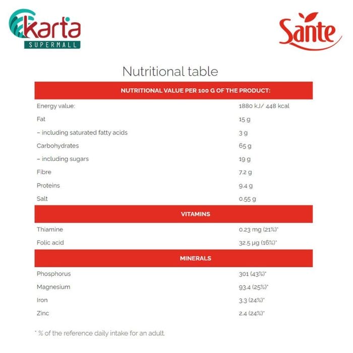 Kara x Sante Healthy Breakfast Combo Set