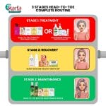 Head to Toe Routine Maintenance Bundle