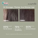 ArctaPHOS Strengthening & Thickening Shampoo 300ml