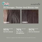 ArctaPHOS Strengthening & Thickening Conditioner 300ml